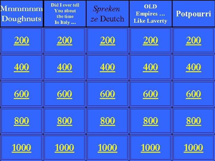 Mmmmmm Doughnuts Did I ever tell You about the time In Italy … Spreken