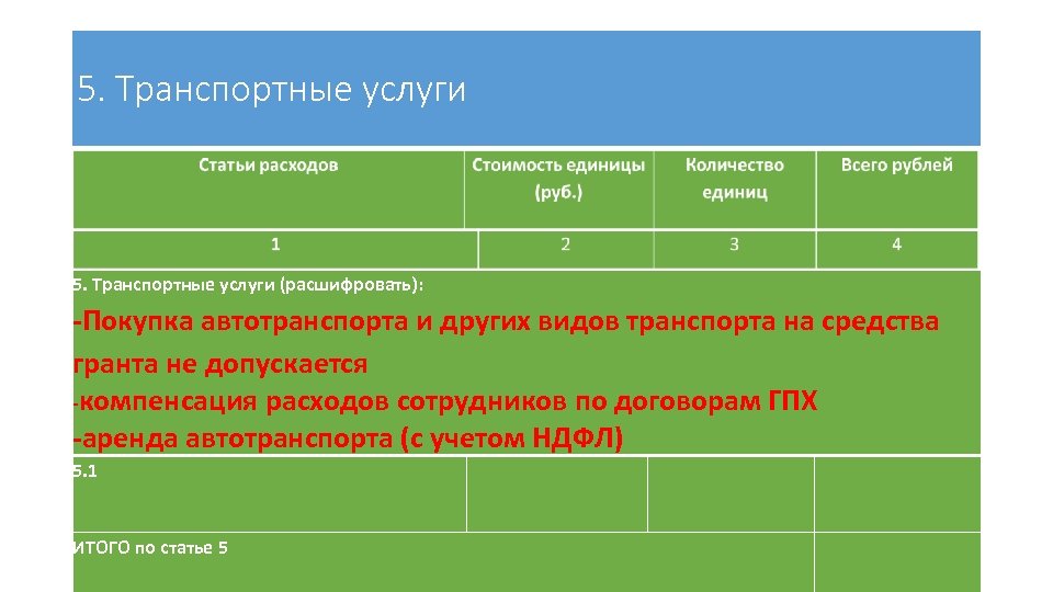 5. Транспортные услуги (расшифровать): -Покупка автотранспорта и других видов транспорта на средства гранта не