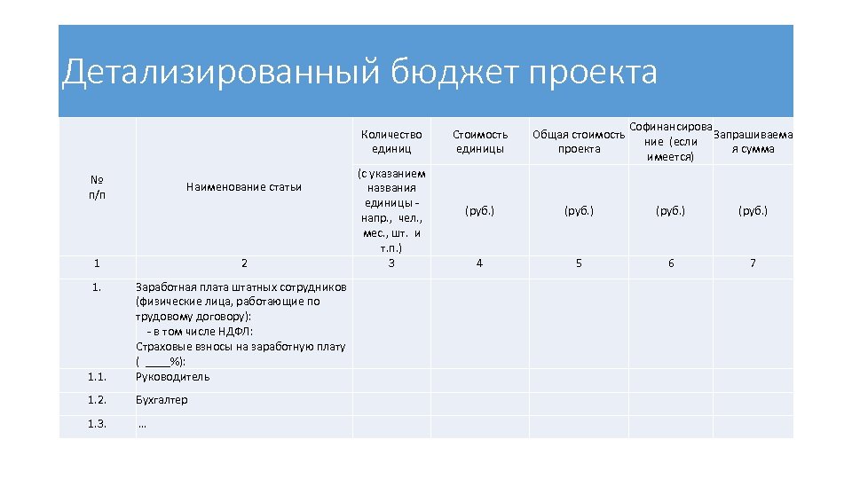 Общая стоимость проекта