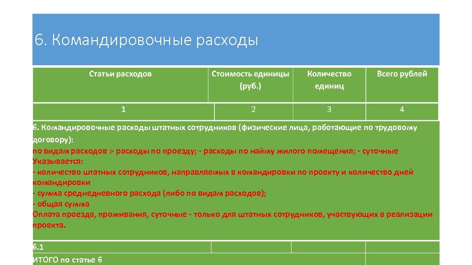 6. Командировочные расходы штатных сотрудников (физические лица, работающие по трудовому договору): по видам расходов
