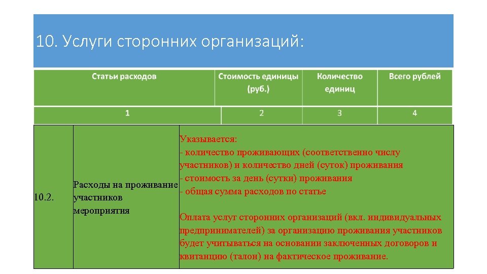 10. Услуги сторонних организаций: 10. 2. Указывается: - количество проживающих (соответственно числу участников) и