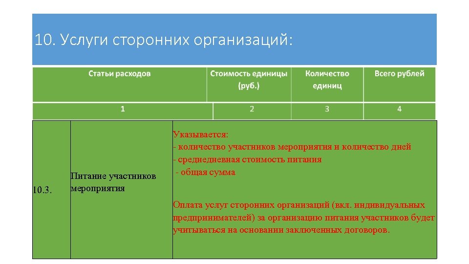 10. Услуги сторонних организаций: 10. 3. Питание участников мероприятия Указывается: - количество участников мероприятия