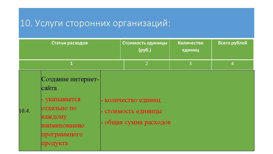 10. Услуги сторонних организаций: Создание интернетсайта 10. 4. - указывается отдельно по каждому наименованию