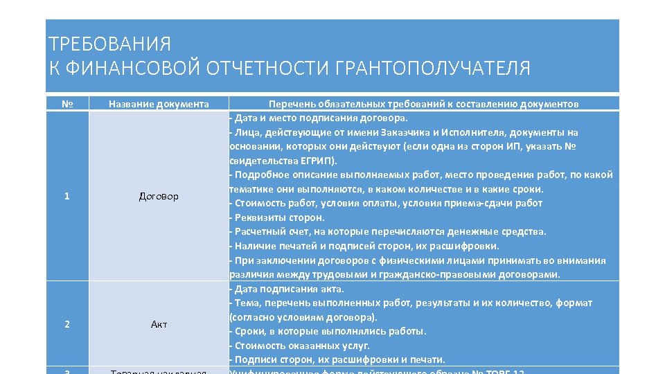 Перечень финансовых. Требования к финансовой отчетности. Перечень финансовых документов. Требования к денежных документов. Порядок составления финансовых документов.