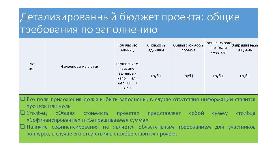 Общая стоимость проекта составляет