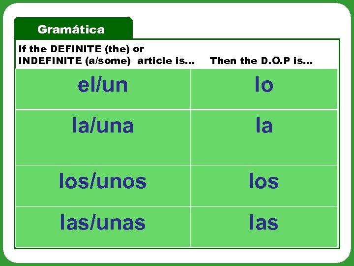 Gramática If the DEFINITE (the) or INDEFINITE (a/some) article is… Then the D. O.
