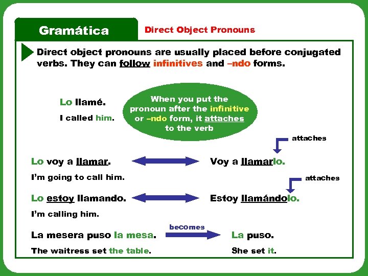 Gramática Direct Object Pronouns Direct object pronouns are usually placed before conjugated verbs. They