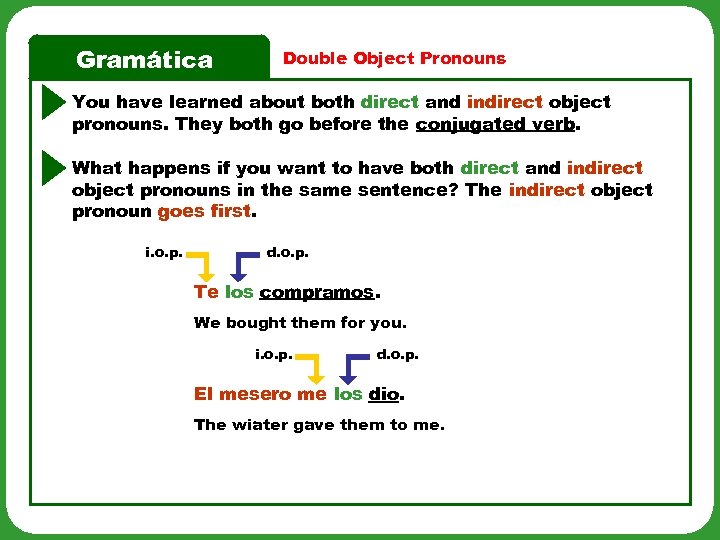 Gramática Double Object Pronouns You have learned about both direct and indirect object pronouns.