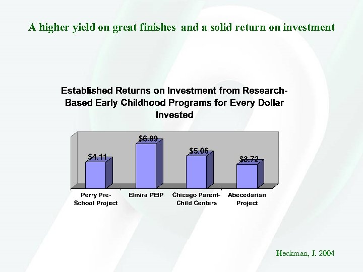 A higher yield on great finishes and a solid return on investment Heckman, J.