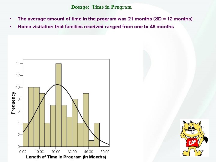 Dosage: Time in Program • The average amount of time in the program was