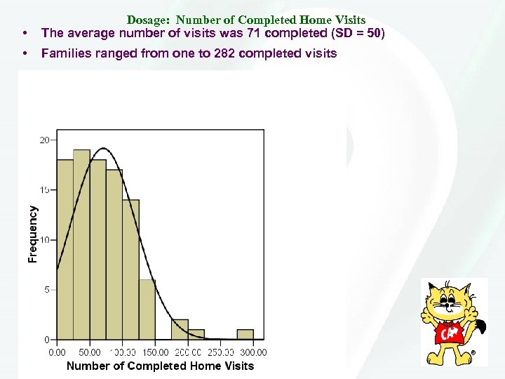 • Dosage: Number of Completed Home Visits The average number of visits was