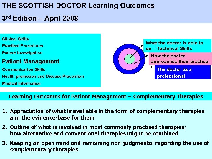 THE SCOTTISH DOCTOR Learning Outcomes 3 rd Edition – April 2008 Clinical Skills Practical
