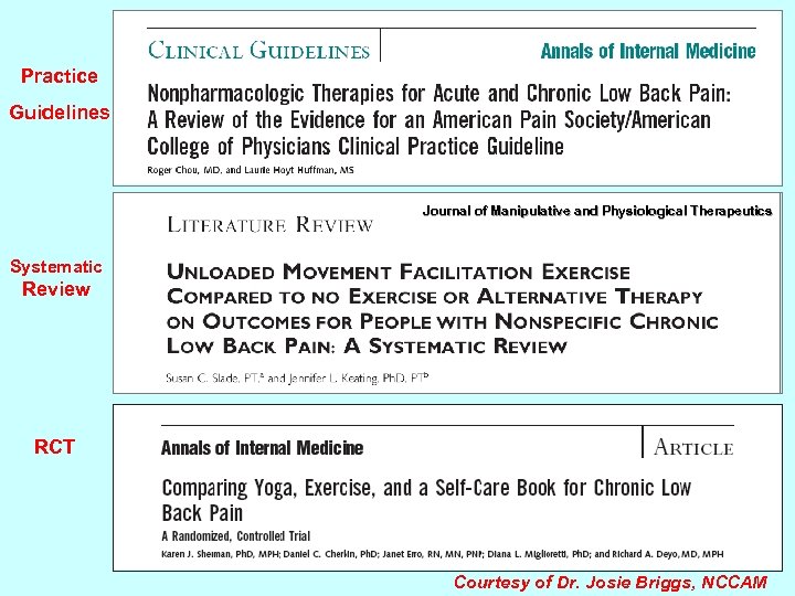 Practice Guidelines Journal of Manipulative and Physiological Therapeutics Systematic Review RCT Courtesy of Dr.