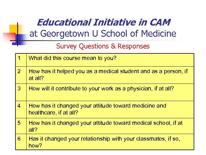 Educational Initiative in CAM at Georgetown U School of Medicine Survey Questions & Responses