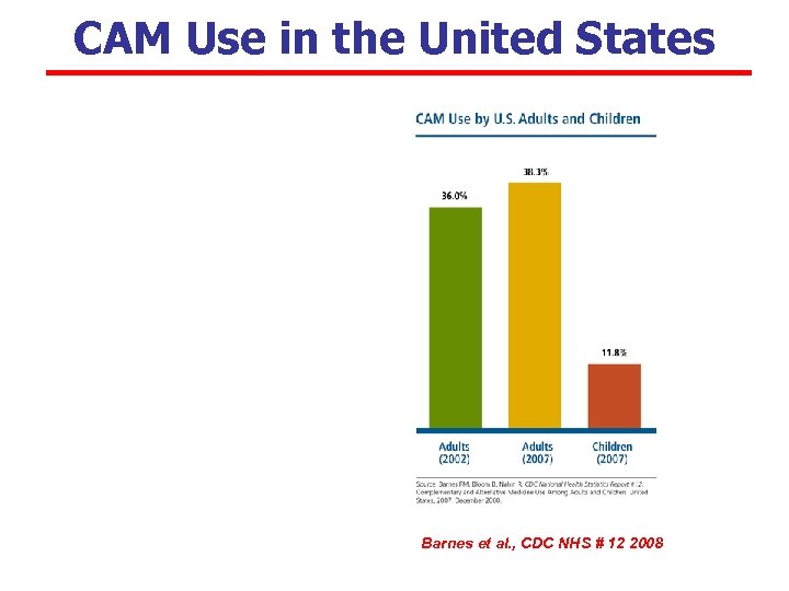 CAM Use in the United States Barnes et al. , CDC NHS # 12