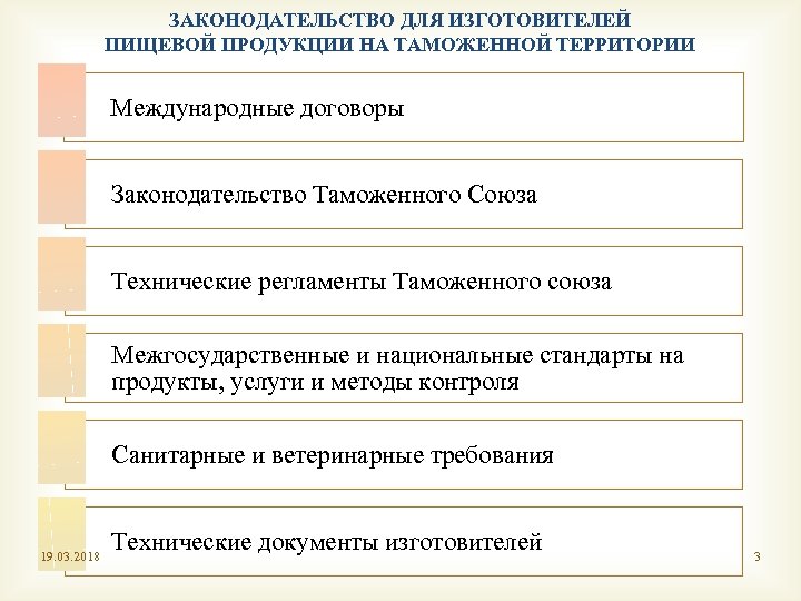 ЗАКОНОДАТЕЛЬСТВО ДЛЯ ИЗГОТОВИТЕЛЕЙ ПИЩЕВОЙ ПРОДУКЦИИ НА ТАМОЖЕННОЙ ТЕРРИТОРИИ Международные договоры Законодательство Таможенного Союза Технические