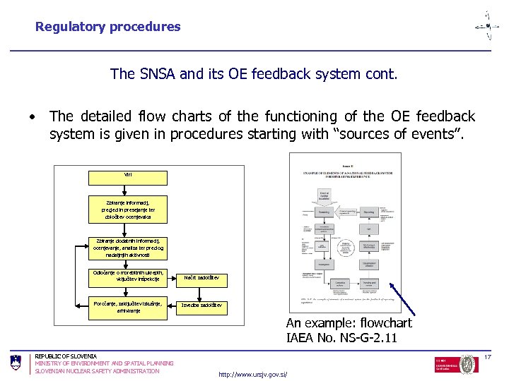 Regulatory procedures The SNSA and its OE feedback system cont. • The detailed flow