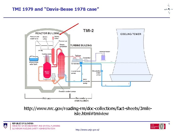 TMI 1979 and “Davis-Besse 1978 case” http: //www. nrc. gov/reading-rm/doc-collections/fact-sheets/3 mileisle. html#tmiview REPUBLIC OF