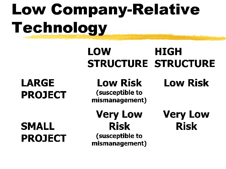 Low Company-Relative Technology 
