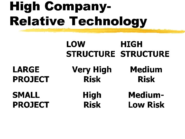 High Company. Relative Technology 