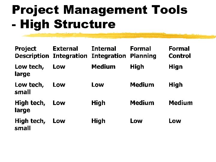Project Management Tools - High Structure 