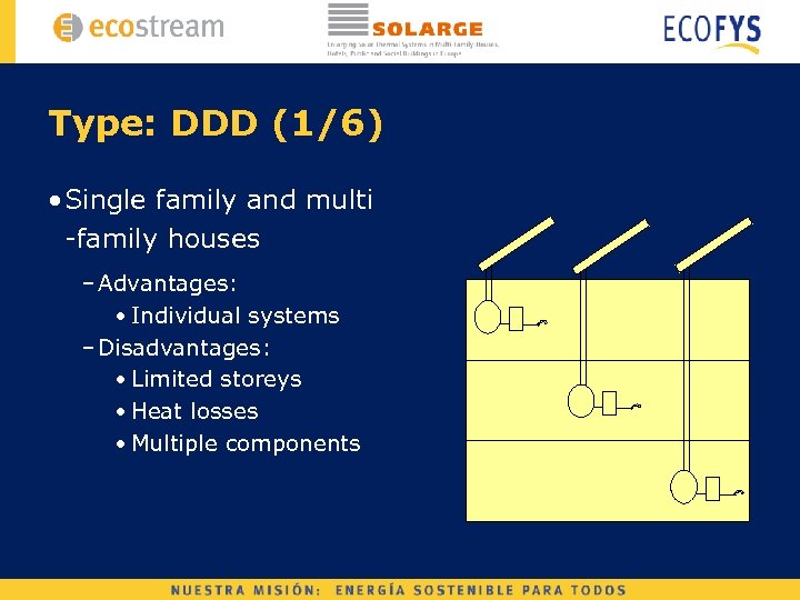 Type: DDD (1/6) • Single family and multi -family houses – Advantages: • Individual