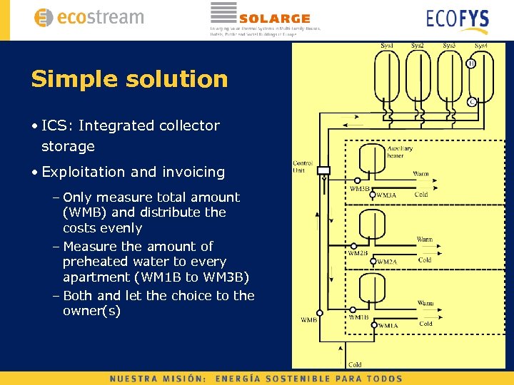 Simple solution • ICS: Integrated collector storage • Exploitation and invoicing – Only measure