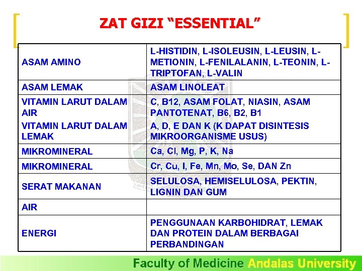 ZAT GIZI “ESSENTIAL” ASAM AMINO L-HISTIDIN, L-ISOLEUSIN, L-LEUSIN, LMETIONIN, L-FENILALANIN, L-TEONIN, LTRIPTOFAN, L-VALIN ASAM