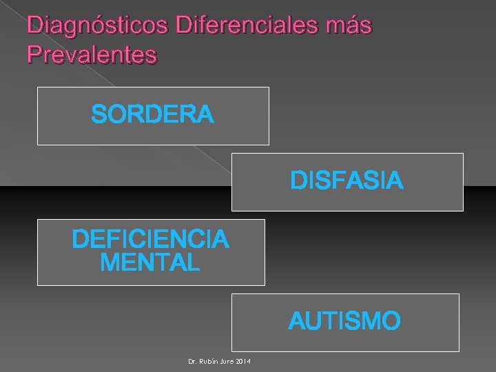 Diagnósticos Diferenciales más Prevalentes SORDERA DISFASIA DEFICIENCIA MENTAL AUTISMO Dr. Rubín Jure 2014 