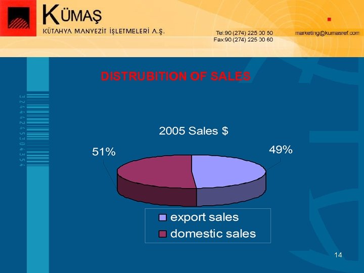 DISTRUBITION OF SALES 14 