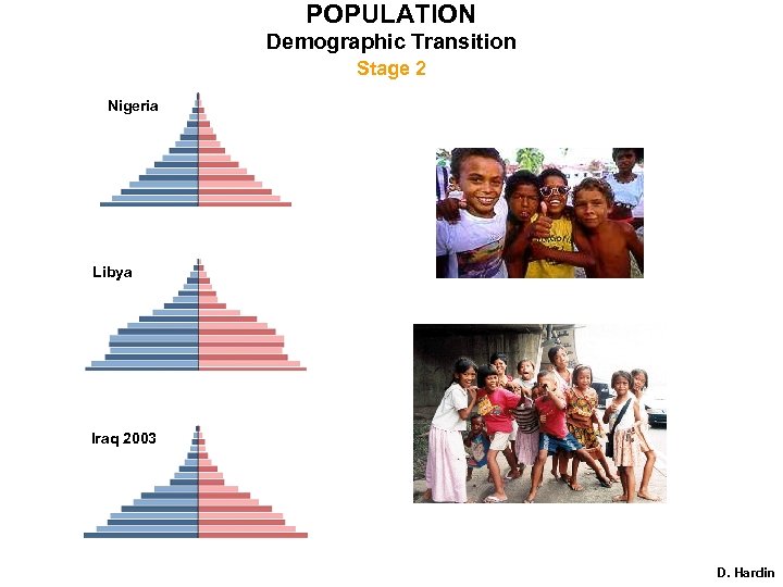 POPULATION Demographic Transition Stage 2 Nigeria Libya Iraq 2003 D. Hardin 