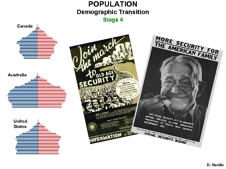 POPULATION Demographic Transition Stage 4 Canada Australia United States D. Hardin 