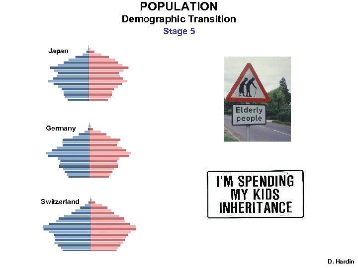 POPULATION Demographic Transition Stage 5 Japan Germany Switzerland D. Hardin 