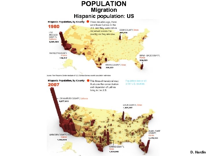 POPULATION Migration Hispanic population: US D. Hardin 