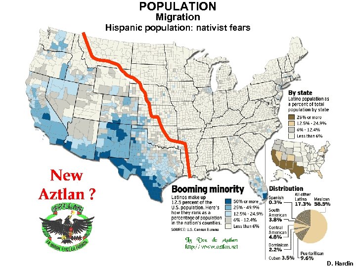 POPULATION Migration Hispanic population: nativist fears D. Hardin 