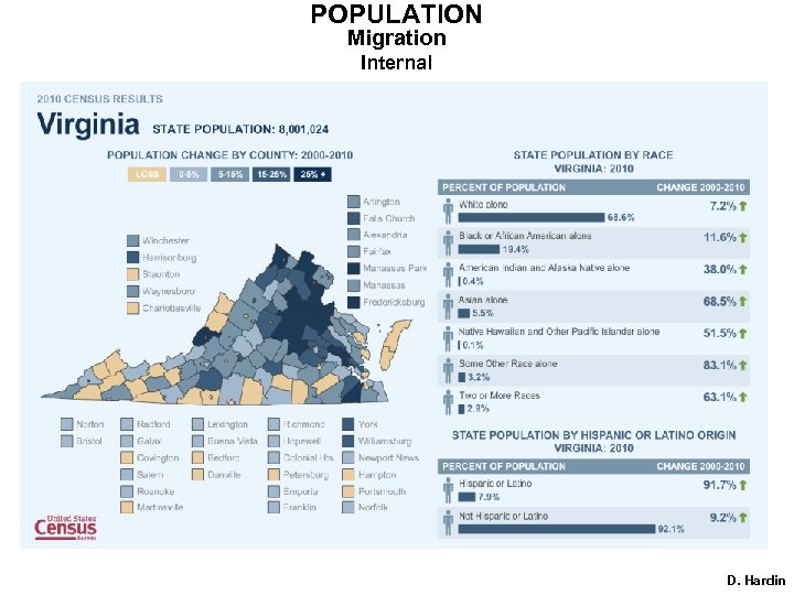 POPULATION Migration Internal D. Hardin 