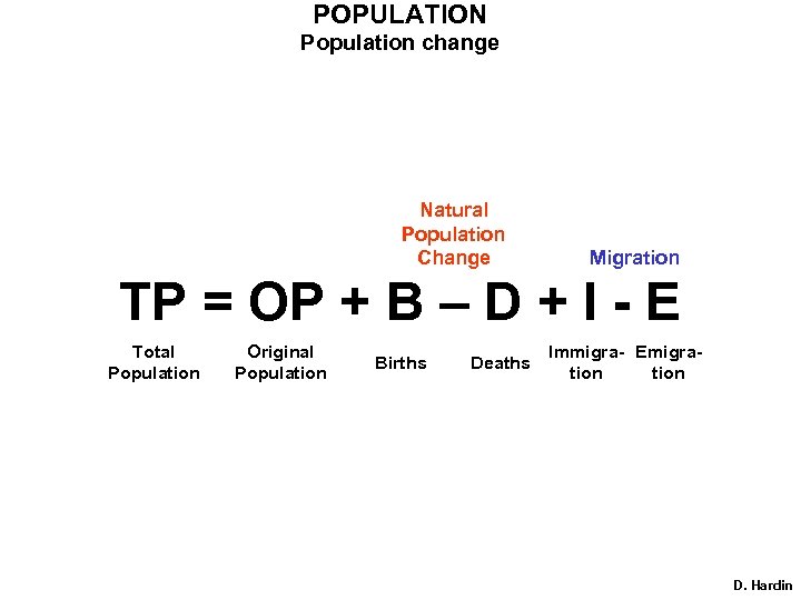 POPULATION Population change Natural Population Change Migration TP = OP + B – D