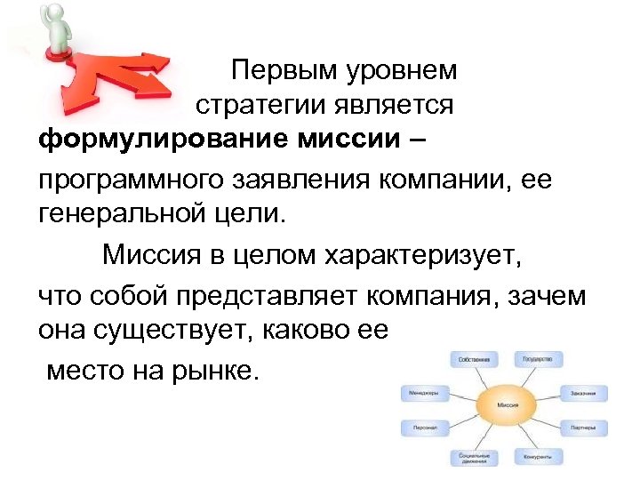Первым уровнем разработки стратегии является формулирование миссии – программного заявления компании, ее генеральной цели.