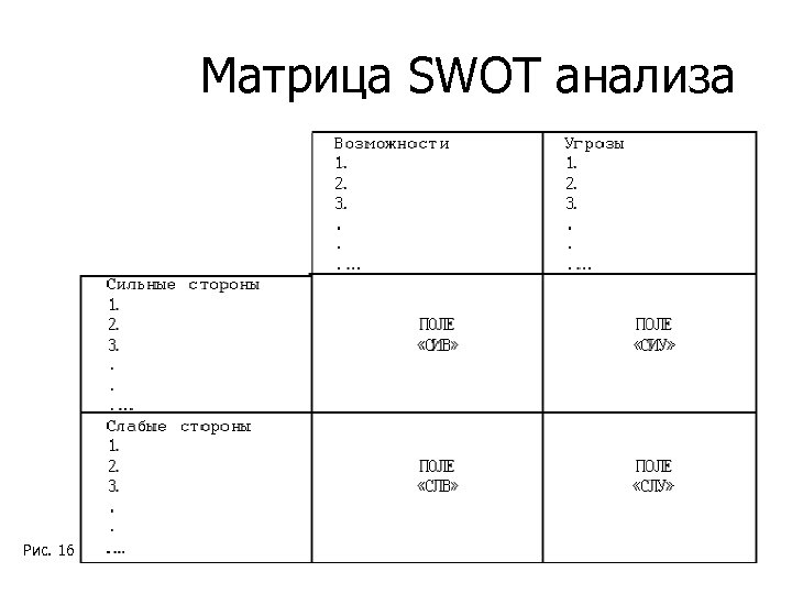 Матрица разбор. Матрица СВОТ таблица. Таблица матрица SWOT анализа. Таблица SWOT анализа шаблон. SWOT анализ пустая матрица.