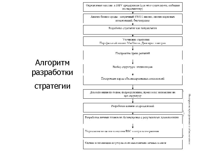 Разработка стратегического плана предприятия курсовая