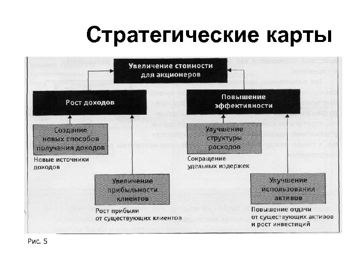 Стратегические карты Рис. 5 