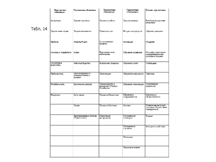 Табл. 14 