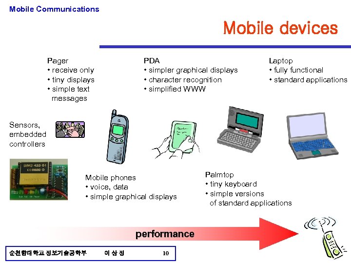 Mobile Communications Mobile devices PDA • simpler graphical displays • character recognition • simplified