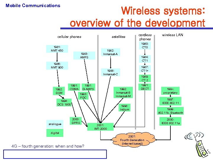 Mobile Communications Wireless systems: overview of the development cellular phones 1981: NMT 450 satellites