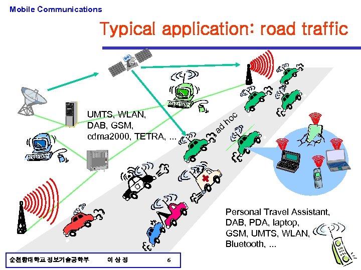 Mobile Communications Typical application: road traffic UMTS, WLAN, DAB, GSM, cdma 2000, TETRA, .
