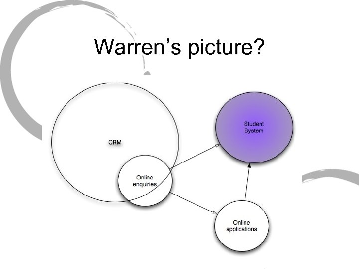 Warren’s picture? 