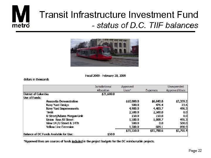 Transit Infrastructure Investment Fund - status of D. C. TIIF balances Page 22 