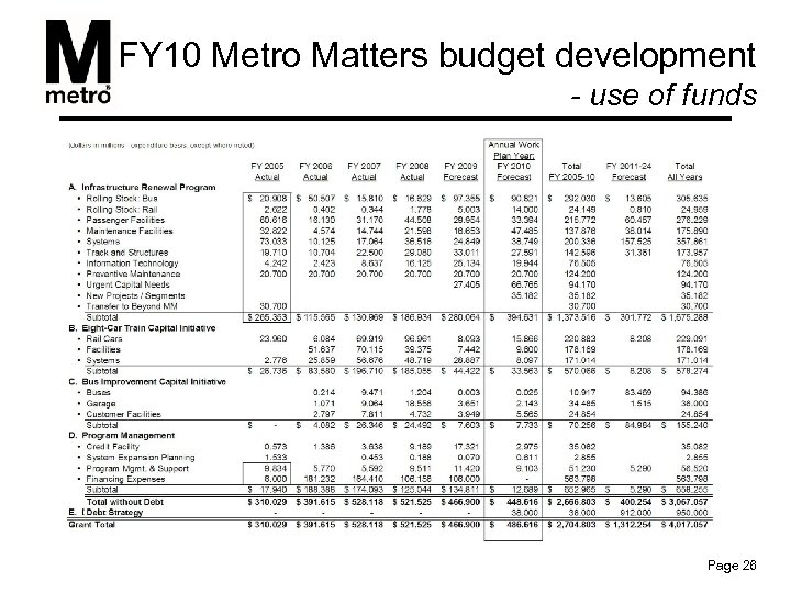 FY 10 Metro Matters budget development - use of funds Page 26 