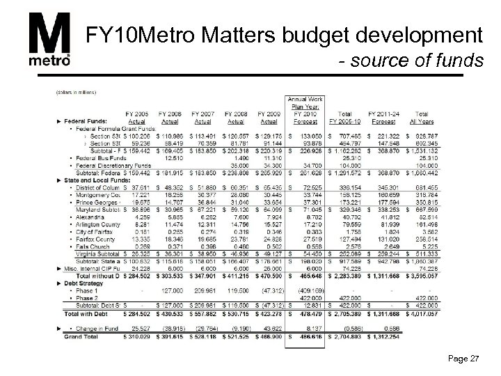 FY 10 Metro Matters budget development - source of funds Page 27 